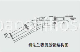 Steel Flanged Mud Suction Tube